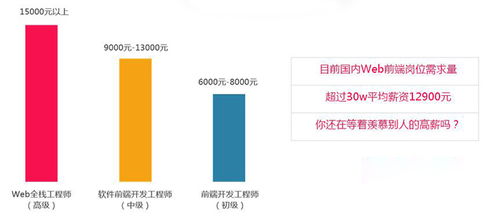 广州零基础学软件开发