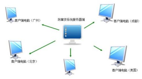 家电防伪防窜货管理系统软件设计解决方案