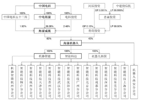 3000亿a股巨头放大招 海康威视酝酿多时的第二单 a拆a 来了