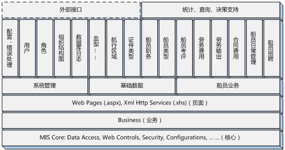 船员信息管理系统_软件产品网